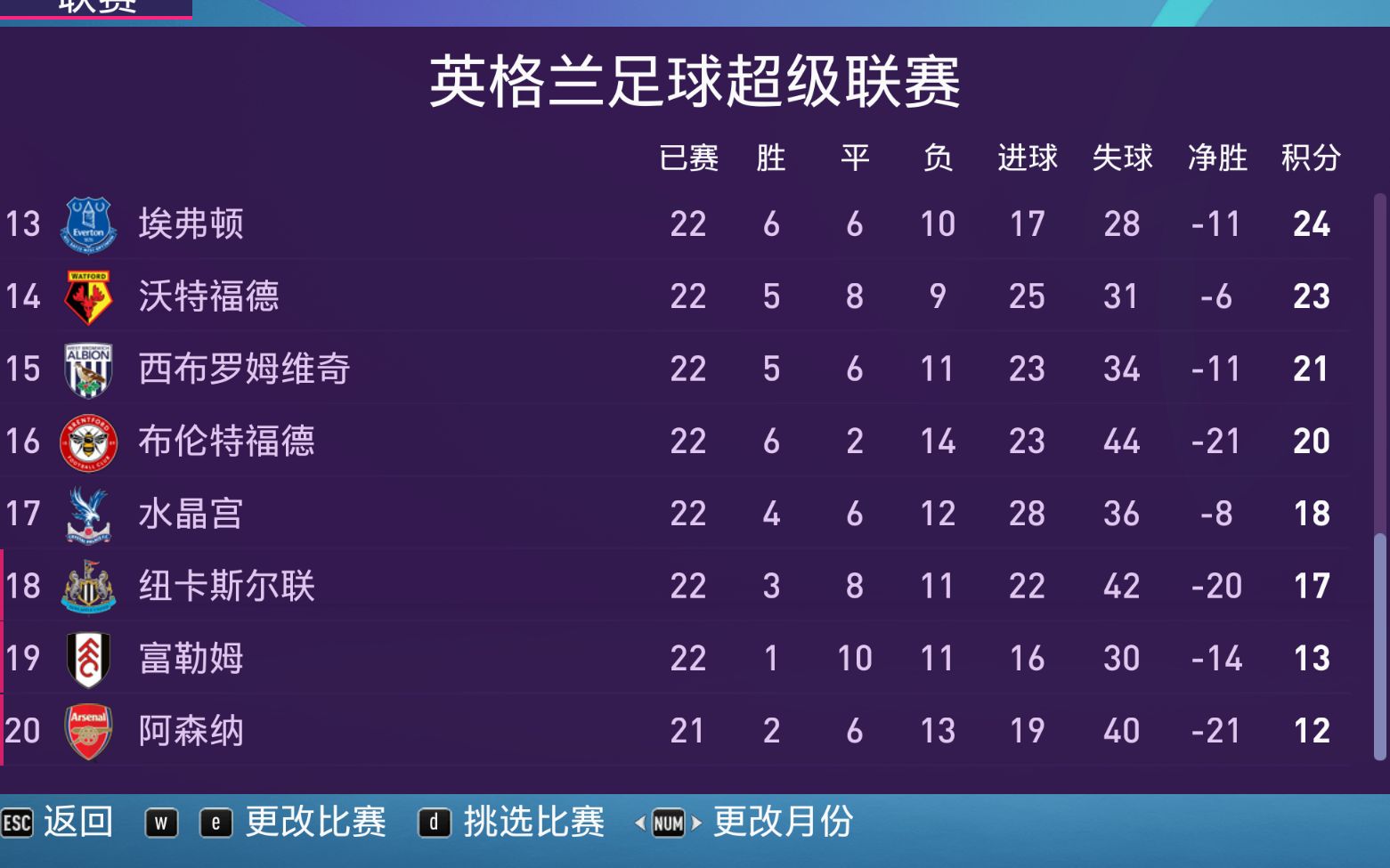关于阿森纳客场逼平斯旺西，暂时占据榜首位置的信息