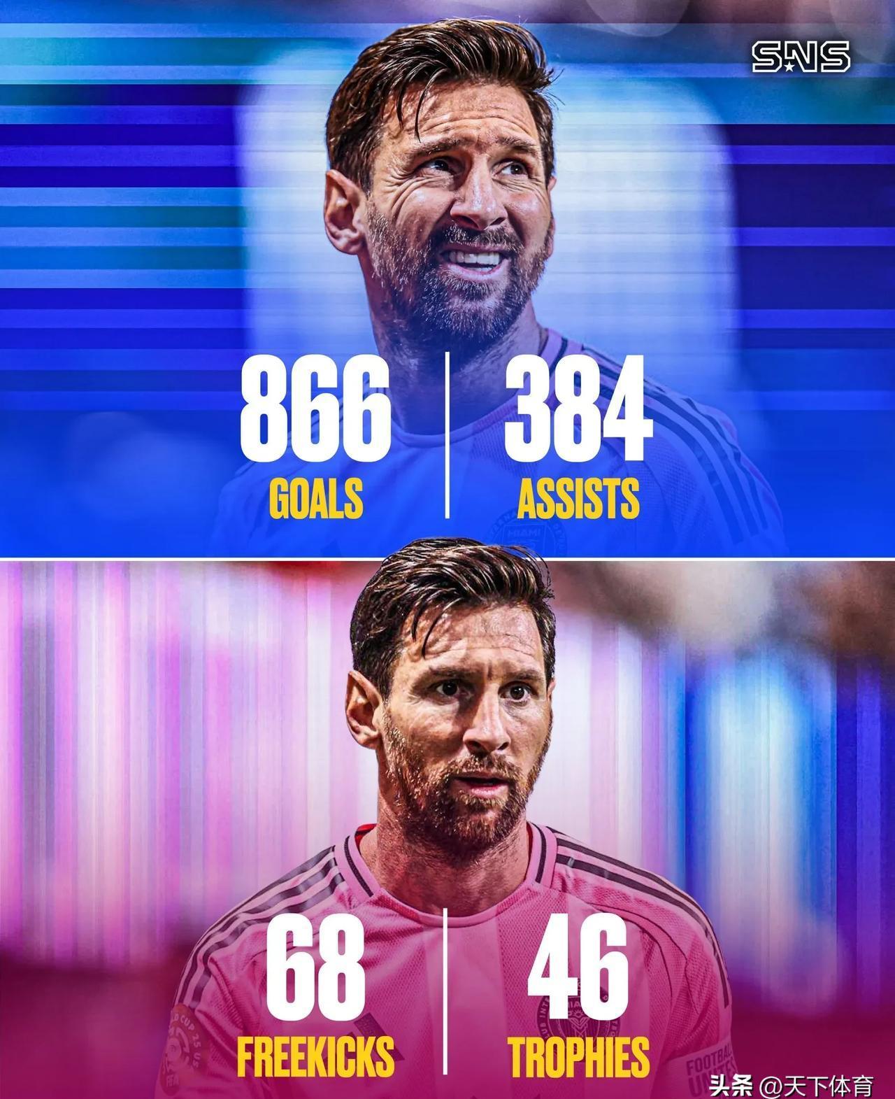 开云体育在线-包含加拿大力克巴黎,梅西打破历史纪录的词条